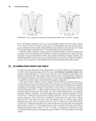 28 Infrared Spectroscopy
the NIH absorption usually has one or two sharp absorption bands of lower intensity, whereas
OIH, when it is in the NIH region, usually gives a broad absorption peak. Also, primary amines
give two absorptions in this region, whereas alcohols as pure liquids give only one (Fig. 2.6). Figure
2.6 also shows typical patterns for the CIH stretching frequencies at about 3000 cm−1
.
Therefore, while you study the sample spectra in the pages that follow, take notice of shapes and
intensities. They are as important as the frequency at which an absorption occurs, and the eye must
be trained to recognize these features. Often, when reading the literature of organic chemistry, you
will find absorptions referred to as strong (s), medium (m), weak (w), broad, or sharp. The author is
trying to convey some idea of what the peak looks like without actually drawing the spectrum.
WAVENUMBERS (CM–1)
MICRONS
100
90
80
70
60
50
40
30
20
10
0
%
TRANSMITTANCE
4000 3600 3200 2800 2400
2.5 3 4
C–H
O–H
WAVENUMBERS (CM–1)
MICRONS
100
90
80
70
60
50
40
30
20
10
0
%
TRANSMITTANCE
4000 3600 3200 2800 2400
2.5 3 4
NH2
C–H
F I G U R E 2 . 6 A comparison of the shapes of the absorption bands for the OIH and NIH groups.
To extract structural information from infrared spectra, you must be familiar with the frequencies
at which various functional groups absorb. You may consult infrared correlation tables, which
provide as much information as is known about where the various functional groups absorb. The
references listed at the end of this chapter contain extensive series of correlation tables. Sometimes,
the absorption information is presented in the form of a chart called a correlation chart. Table 2.3
is a simplified correlation table; a more detailed chart appears in Appendix 1.
The volume of data in Table 2.3 looks as though it may be difficult to assimilate. However, it
is really quite easy if you start simply and then slowly increase your familiarity with and ability
to interpret the finer details of an infrared spectrum. You can do this most easily by first establish-
ing the broad visual patterns of Figure 2.2 quite firmly in mind. Then, as a second step, memorize
a “typical absorption value”—a single number that can be used as a pivotal value—for each of the
functional groups in this pattern. For example, start with a simple aliphatic ketone as a model for
all typical carbonyl compounds. The typical aliphatic ketone has a carbonyl absorption of about
1715 ± 10 cm−1
. Without worrying about the variation, memorize 1715 cm−1
as the base value for
carbonyl absorption. Then, more slowly, familiarize yourself with the extent of the carbonyl
range and the visual pattern showing where the different kinds of carbonyl groups appear
throughout this region. See, for instance, Section 2.14 (p. 52), which gives typical values for the
various types of carbonyl compounds. Also, learn how factors such as ring strain and conjugation
affect the base values (i.e., in which direction the values are shifted). Learn the trends, always
keeping the memorized base value (1715 cm−1
) in mind. As a beginning, it might prove useful
to memorize the base values for this approach given in Table 2.4. Notice that there are only eight
of them.
2.8 CORRELATION CHARTS AND TABLES
14782_02_Ch2_p015-104.pp2.qxd 1/25/08 10:27 AM Page 28
 