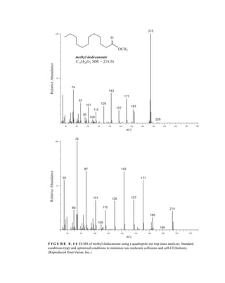 F I G U R E 8 . 1 4 EI-MS of methyl dodecanoate using a quadrupole ion trap mass analyzer. Standard
conditions (top) and optimized conditions to minimize ion–molecule collisions and self-CI (bottom).
(Reproduced from Varian, Inc.)
60
50
100
55
74
95
101
115
129
143
157
171
183
228
215
109
87
69
74
87
101
109
115
129
143
157
171
185
199
214
m/z
Relative
Abundance
50
100
Relative
Abundance
80 100 120 140 160 180 200 220 240
60
m/z
80 100 120 140 160 180 200 220 240 260 280 300
O
OCH3
methyl dodecanoate
C13H26O2 MW = 214.34
14782_08_Ch8_p418-519.pp3.qxd 2/6/08 3:06 PM Page 433
 