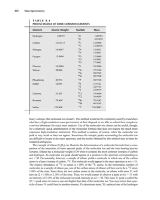 442 Mass Spectrometry
heavy isotopes (the molecular ion cluster). This method would not be commonly used by researchers
who have a high-resolution mass spectrometer at their disposal or are able to submit their samples to
a service laboratory for exact mass analysis. Use of the molecular ion cluster can be useful, though,
for a relatively quick determination of the molecular formula that does not require the much more
expensive high-resolution instrument. This method is useless, of course, when the molecular ion
peak is very weak or does not appear. Sometimes the isotopic peaks surrounding the molecular ion
are difficult to locate in the mass spectrum, and the results obtained by this method may at times be
rendered ambiguous.
The example of ethane (C2H6) can illustrate the determination of a molecular formula from a com-
parison of the intensities of mass spectral peaks of the molecular ion and the ions bearing heavier
isotopes. Ethane has a molecular weight of 30 when it contains the most common isotopes of carbon
and hydrogen. Its molecular ion peak should appear at a position in the spectrum corresponding to
m/z = 30. Occasionally, however, a sample of ethane yields a molecule in which one of the carbon
atoms is a heavy isotope of carbon, 13
C. This molecule would appear in the mass spectrum at m/z = 31.
The relative abundance of 13
C in nature is 1.08% of the 12
C atoms. In the tremendous number of
molecules in a sample of ethane gas, one of the carbon atoms of ethane will turn out to be a 13
C atom
1.08% of the time. Since there are two carbon atoms in the molecule, an ethane with mass 31 will
turn up (2 × 1.08) or 2.16% of the time. Thus, we would expect to observe a peak at m/z = 31 with
an intensity of 2.16% of the molecular ion peak intensity at m/z = 30. This mass 31 peak is called the
M + 1 peak since its mass is one unit higher than that of the molecular ion.You may notice that a par-
ticle of mass 31 could form in another manner. If a deuterium atom, 2
H, replaced one of the hydrogen
TA B L E 8 . 4
PRECISE MASSES OF SOME COMMON ELEMENTS
Element Atomic Weight Nuclide Mass
Hydrogen 1.00797 1
H 1.00783
2
H 2.01410
Carbon 12.01115 12
C 12.0000
13
C 13.00336
Nitrogen 14.0067 14
N 14.0031
15
N 15.0001
Oxygen 15.9994 16
O 15.9949
17
O 16.9991
18
O 17.9992
Fluorine 18.9984 19
F 18.9984
Silicon 28.086 28
Si 27.9769
29
Si 28.9765
30
Si 29.9738
Phosphorus 30.974 31
P 30.9738
Sulfur 32.064 32
S 31.9721
33
S 32.9715
34
S 33.9679
Chlorine 35.453 35
Cl 34.9689
37
Cl 36.9659
Bromine 79.909 79
Br 78.9183
81
Br 80.9163
Iodine 126.904 127
I 126.9045
14782_08_Ch8_p418-519.pp3.qxd 2/6/08 3:06 PM Page 442
 