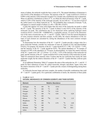 8.7 Determination of Molecular Formulas 443
atoms of ethane, the molecule would also have a mass of 31. The natural abundance of deuterium is
only 0.016% of the abundance of 1
H atoms. The intensity of the M + 1 peak would be (6 × 0.016) or
0.096% of the intensity of the molecular ion peak if we consider only contributions due to deuterium.
When we add these contributions to those of 13
C, we obtain the observed intensity of the M + 1 peak,
which is 2.26% of the intensity of the molecular ion peak. An ion with m/z = 32 can form if both of
the carbon atoms in an ethane molecule are 13
C. The probability that a molecule of formula 13
C2H6
will appear in a natural sample of ethane is (1.08 × 1.08)/100, or 0.01%.
A peak that appears two mass units higher than the mass of the molecular ion peak is called
the M + 2 peak. The intensity of the M + 2 peak of ethane is only 0.01% of the intensity of the
molecular ion peak. The contribution due to two deuterium atoms replacing hydrogen atoms
would be (0.016 × 0.016)/100 = 0.00000256%, a negligible amount. To assist in the determina-
tion of the ratios of molecular ion, M + 1, and M + 2 peaks, Table 8.5 lists the natural abundances
of some common elements and their isotopes. In this table, the relative abundances of the iso-
topes of each element are calculated by setting the abundances of the most common isotopes
equal to 100.
To demonstrate how the intensities of the M + 1 and M + 2 peaks provide a unique value for a
given molecular formula, consider two molecules of mass 42, propene (C3H6) and diazomethane
(CH2N2). For propene, the intensity of the M + 1 peak should be (3 × 1.08) + (6 × 0.016) = 3.34%,
and the intensity of the M + 2 peak should be 0.05%. The natural abundance of 15
N isotopes of
nitrogen is 0.38% of the abundance of 14
N atoms. In diazomethane, we expect the relative intensity
of the M + 1 peak to be 1.08 + (2 × 0.016) + (2 × 0.38) = 1.87% of the intensity of the molecular ion
peak, and the intensity of the M + 2 peak would be 0.01% of the intensity of the molecular ion peak.
Table 8.6 summarizes these intensity ratios. It shows that the two molecules have nearly the same
molecular weight, but the relative intensities of the M + 1 and M + 2 peaks that they yield are quite
different.
As an additional illustration, Table 8.7 compares the ratios of the molecular ion, M + 1, and M + 2
peaks for three substances of mass 28: carbon monoxide, nitrogen, and ethene. Again, notice that
the relative intensities of the M + 1 and M + 2 peaks provide a means of distinguishing among these
molecules.
As molecules become larger and more complex, the number of possible combinations that yield
M + 1 and M + 2 peaks grows. For a particular combination of atoms, the intensities of these peaks
TA B L E 8 . 5
NATURAL ABUNDANCES OF COMMON ELEMENTS AND THEIR ISOTOPES
Element Relative Abundance
Hydrogen 1
H 100 2
H 0.016
Carbon 12
C 100 13
C 1.08
Nitrogen 14
N 100 15
N 0.38
Oxygen 16
O 100 17
O 0.04 18
O 0.20
Fluorine 19
F 100
Silicon 28
Si 100 29
Si 5.10 30
Si 3.35
Phosphorus 31
P 100
Sulfur 32
S 100 33
S 0.78 34
S 4.40
Chlorine 35
Cl 100 37
Cl 32.5
Bromine 79
Br 100 81
Br 98.0
Iodine 127
I 100
14782_08_Ch8_p418-519.pp3.qxd 2/6/08 3:06 PM Page 443
 