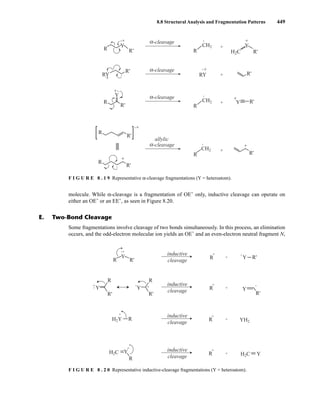 8.8 Structural Analysis and Fragmentation Patterns 449
molecule. While α-cleavage is a fragmentation of OE+
only, inductive cleavage can operate on
either an OE+
or an EE+
, as seen in Figure 8.20.
-cleavage
R R
RY
CH2
H2C
RY
+
+
+
+
+
+
+
+
+
+
+
R' R'
R'
R'
R'
R
R
R
R'
R'
R'
R'
+
+
Y Y
Y
Y
• •
•
•
•
•
•
R
CH2
•
α
-cleavage
α
-cleavage
α
-cleavage
allylic
α
R
CH2
•
F I G U R E 8 . 1 9 Representative α-cleavage fragmentations (Y = heteroatom).
R
R
R
Y
H2Y
H2C
R
+
R'
R'
Y
Y
•
+
+
+
•
R
R Y
Y
Y
YH2
H2C
R'
R'
R'
Y +
+
R
+
R
+
R
+
+
+
+
+
•
•
•
cleavage
inductive
cleavage
inductive
cleavage
inductive
cleavage
inductive
F I G U R E 8 . 2 0 Representative inductive-cleavage fragmentations (Y = heteroatom).
E. Two-Bond Cleavage
Some fragmentations involve cleavage of two bonds simultaneously. In this process, an elimination
occurs, and the odd-electron molecular ion yields an OE+
and an even-electron neutral fragment N,
14782_08_Ch8_p418-519.pp3.qxd 2/6/08 3:06 PM Page 449
 