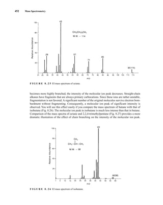 452 Mass Spectrometry
becomes more highly branched, the intensity of the molecular ion peak decreases. Straight-chain
alkanes have fragments that are always primary carbocations. Since these ions are rather unstable,
fragmentation is not favored. A significant number of the original molecules survive electron bom-
bardment without fragmenting. Consequently, a molecular ion peak of significant intensity is
observed. You will see this effect easily if you compare the mass spectrum of butane with that of
isobutane (Fig. 8.26). The molecular ion peak in isobutane is much less intense than that in butane.
Comparison of the mass spectra of octane and 2,2,4-trimethylpentane (Fig. 8.27) provides a more
dramatic illustration of the effect of chain branching on the intensity of the molecular ion peak.
F I G U R E 8 . 2 5 EI mass spectrum of octane.
F I G U R E 8 . 2 6 EI mass spectrum of isobutane.
14782_08_Ch8_p418-519.pp3.qxd 2/6/08 3:07 PM Page 452
 