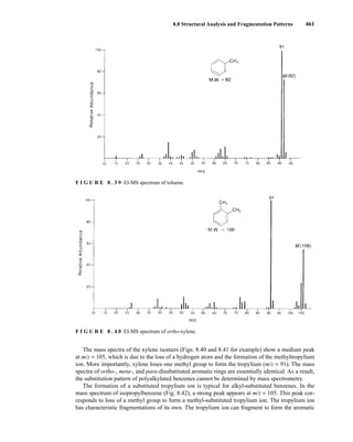 8.8 Structural Analysis and Fragmentation Patterns 461
The mass spectra of the xylene isomers (Figs. 8.40 and 8.41 for example) show a medium peak
at m/z = 105, which is due to the loss of a hydrogen atom and the formation of the methyltropylium
ion. More importantly, xylene loses one methyl group to form the tropylium (m/z = 91). The mass
spectra of ortho-, meta-, and para-disubstituted aromatic rings are essentially identical. As a result,
the substitution pattern of polyalkylated benzenes cannot be determined by mass spectrometry.
The formation of a substituted tropylium ion is typical for alkyl-substituted benzenes. In the
mass spectrum of isopropylbenzene (Fig. 8.42), a strong peak appears at m/z = 105. This peak cor-
responds to loss of a methyl group to form a methyl-substituted tropylium ion. The tropylium ion
has characteristic fragmentations of its own. The tropylium ion can fragment to form the aromatic
F I G U R E 8 . 3 9 EI-MS spectrum of toluene.
F I G U R E 8 . 4 0 EI-MS spectrum of ortho-xylene.
14782_08_Ch8_p418-519.pp3.qxd 2/6/08 3:07 PM Page 461
 