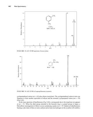 462 Mass Spectrometry
cyclopentadienyl cation (m/z = 65) plus ethyne (acetylene). The cyclopentadienyl cation in turn can
fragment to form another equivalent of ethyne and the aromatic cyclopropenyl cation (m/z = 39)
(Fig. 8.43).
In the mass spectrum of butylbenzene (Fig. 8.44), a strong peak due to the tropylium ion appears
at m/z = 91. When the alkyl group attached to the benzene ring is a propyl group or larger, a
McLafferty rearrangement is likely to occur, producing a peak at m/z = 92. Indeed, all alkylbenzenes
bearing a side chain of three or more carbons and at least one hydrogen on the γ-carbon will exhibit a
91
105
M
(106)
100
80
60
40
20
0
Relative
Abundance
m/z
10 20 30 40 50 60 70 80 90 100 110
C8H10
MW=106.16
CH3
CH3
F I G U R E 8 . 4 1 EI-MS spectrum of meta-xylene.
F I G U R E 8 . 4 2 EI-MS of isopropylbenzene (cumene).
14782_08_Ch8_p418-519.pp3.qxd 2/6/08 3:07 PM Page 462
 