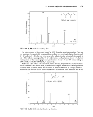 8.8 Structural Analysis and Fragmentation Patterns 471
The mass spectrum of di-sec-butyl ether (Fig. 8.55) shows the same fragmentations. There are
two possible α-cleavages in this compound, however. Loss of a methyl radical gives the very small
M – 15 peak at m/z = 115, but loss of the larger ethyl radical gives the substantially larger peak at
m/z = 101. Inductive cleavage of the CIO bond creates a sec-butyl cation at m/z = 57. Further
rearrangement of the α-cleavage products produce ions at m/z = 45 and 59, corresponding to
(HOJCHCH3)+
and (HOJCHCH2CH3)+
, respectively.
Acetals and ketals behave very similarly to ethers. However, fragmentation is even more favor-
able in acetals and ketals than in ethers, so the molecular ion peak of an acetal or ketal may be either
extremely weak or totally absent. For example, in the mass spectrum of 2-ethyl-2-methyl-1,
3-dioxolane (the ethylene ketal of methyl ethyl ketone), the molecular ion is not visible (Fig. 8.56).
C6H12O2 MW = 116.16
43
87
101
M
(116)
10 20 30 40 50 60 70 80 90 100 110 120
80
60
40
20
0
100
m/z
Relative
Abundance
O O
F I G U R E 8 . 5 6 EI-MS of 2-ethyl-2-methyl-1,3-dioxolane.
C8H18O MW = 130.23
45
57
59
101
115
80
60
40
20
0
100
Relative
Abundance
M
(130)
25 50 75 100 125
m/z
O
F I G U R E 8 . 5 5 EI-MS of di-sec-butyl ether.
14782_08_Ch8_p418-519.pp3.qxd 2/6/08 3:07 PM Page 471
 