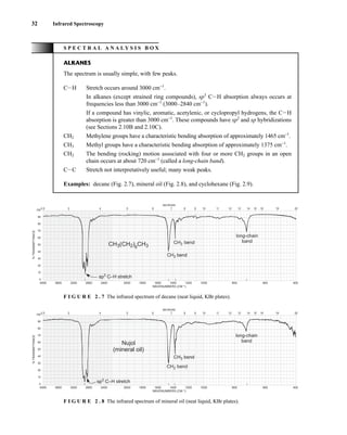 32 Infrared Spectroscopy
S P E C T R A L A N A L Y S I S B O X
ALKANES
The spectrum is usually simple, with few peaks.
CIH Stretch occurs around 3000 cm−1
.
In alkanes (except strained ring compounds), sp3
CIH absorption always occurs at
frequencies less than 3000 cm−1
(3000–2840 cm−1
).
If a compound has vinylic, aromatic, acetylenic, or cyclopropyl hydrogens, the CIH
absorption is greater than 3000 cm−1
. These compounds have sp2
and sp hybridizations
(see Sections 2.10B and 2.10C).
CH2 Methylene groups have a characteristic bending absorption of approximately 1465 cm−1
.
CH3 Methyl groups have a characteristic bending absorption of approximately 1375 cm−1
.
CH2 The bending (rocking) motion associated with four or more CH2 groups in an open
chain occurs at about 720 cm−1
(called a long-chain band).
CIC Stretch not interpretatively useful; many weak peaks.
Examples: decane (Fig. 2.7), mineral oil (Fig. 2.8), and cyclohexane (Fig. 2.9).
4000 3600 3200 2800 2400 2000 1800 1600 1400 1200 1000 800 600 400
WAVENUMBERS (CM–1)
2.5 3 4 5 6 7 8 9 10 11 12 13 14 15 16 19 25
100
90
80
70
60
50
40
30
20
10
0
MICRONS
%
TRANSMITTANCE
CH3 bend
CH2 bend
long-chain
band
sp3
C–H stretch
Nujol
(mineral oil)
F I G U R E 2 . 8 The infrared spectrum of mineral oil (neat liquid, KBr plates).
4000 3600 3200 2800 2400 2000 1800 1600 1400 1200 1000 800 600 400
WAVENUMBERS (CM–1)
2.5 3 4 5 6 7 8 9 10 11 12 13 14 15 16 19 25
100
90
80
70
60
50
40
30
20
10
0
MICRONS
%
TRANSMITTANCE
CH3(CH2)8
CH3
CH3 bend
CH2 bend
long-chain
band
sp3
C–H stretch
F I G U R E 2 . 7 The infrared spectrum of decane (neat liquid, KBr plates).
14782_02_Ch2_p015-104.pp2.qxd 1/25/08 10:27 AM Page 32
 