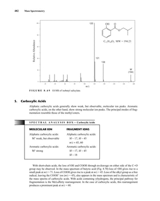 482 Mass Spectrometry
Aliphatic carboxylic acids generally show weak, but observable, molecular ion peaks. Aromatic
carboxylic acids, on the other hand, show strong molecular ion peaks. The principal modes of frag-
mentation resemble those of the methyl esters.
100
80
60
40
20
0
Relative
Abundance
20 40 60 80 100 120 140 160 180 200
m/z
120
121
138
M
(194)
C11H14O3 MW = 194.23
O
OH
O
F I G U R E 8 . 6 9 EI-MS of isobutyl salicylate.
S. Carboxylic Acids
S P E C T R A L A N A L Y S I S B O X — Carboxylic Acids
MOLECULAR ION FRAGMENT IONS
Aliphatic carboxylic acids: Aliphatic carboxylic acids:
M+
weak, but observable M − 17, M − 45
m/z = 45, 60
Aromatic carboxylic acids: Aromatic carboxylic acids:
M+
strong M − 17, M − 45
M − 18
With short-chain acids, the loss of OH and COOH through α-cleavage on either side of the CJO
group may be observed. In the mass spectrum of butyric acid (Fig. 8.70) loss of •
OH gives rise to a
small peak at m/z = 71. Loss of COOH gives rise to a peak at m/z = 45. Loss of the alkyl group as a free
radical, leaving the COOH+
ion (m/z = 45), also appears in the mass spectrum and is characteristic of
the mass spectra of carboxylic acids. With acids containing γ-hydrogens, the principal pathway for
fragmentation is the McLafferty rearrangement. In the case of carboxylic acids, this rearrangement
produces a prominent peak at m/z = 60.
14782_08_Ch8_p418-519.pp3.qxd 2/6/08 3:07 PM Page 482
 