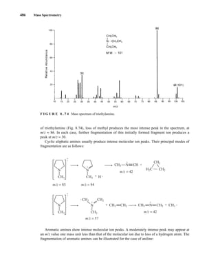 486 Mass Spectrometry
of triethylamine (Fig. 8.74), loss of methyl produces the most intense peak in the spectrum, at
m/z = 86. In each case, further fragmentation of this initially formed fragment ion produces a
peak at m/z = 30.
Cyclic aliphatic amines usually produce intense molecular ion peaks. Their principal modes of
fragmentation are as follows:
Aromatic amines show intense molecular ion peaks. A moderately intense peak may appear at
an m/z value one mass unit less than that of the molecular ion due to loss of a hydrogen atom. The
fragmentation of aromatic amines can be illustrated for the case of aniline:
•
+
+
+
•
•
•
H
N
N
CH3
N
CH3
CH2 CH2
CH3
CH2 CH2 CH2 CH3
CH2
CH
N
•
+
+ +
CH3
N
CH3
N
+
+ +
+
m/z = 42
m/z = 42
m/z = 84
m/z = 57
m/z = 85
CH2
CH2
H2C
F I G U R E 8 . 7 4 Mass spectrum of triethylamine.
14782_08_Ch8_p418-519.pp3.qxd 2/6/08 3:07 PM Page 486
 