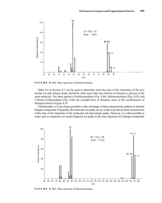 8.8 Structural Analysis and Fragmentation Patterns 495
Table 8.8 in Section 8.7 can be used to determine what the ratio of the intensities of the mo-
lecular ion and isotopic peaks should be when more than one chlorine or bromine is present in the
same molecule. The mass spectra of dichloromethane (Fig. 8.84), dibromomethane (Fig. 8.85), and
1-bromo-2-chloroethane (Fig. 8.86) are included here to illustrate some of the combinations of
halogens listed in Figure 8.18.
Unfortunately, it is not always possible to take advantage of these characteristic patterns to identify
halogen compounds. Frequently, the molecular ion peaks are too weak to permit accurate measurement
of the ratio of the intensities of the molecular ion and isotopic peaks. However, it is often possible to
make such a comparison on certain fragment ion peaks in the mass spectrum of a halogen compound.
F I G U R E 8 . 8 4 Mass spectrum of dichloromethane.
m/z
Relative
Abundance
60 70 80
65 75 85 95 105 115 125 135 145 155 165 175
90 100 110 120 130 140 150 160 170 180
93
M (172)
M + 2
M + 4
100
80
60
40
20
CH2 Br
Br
M.W. = 173.8
F I G U R E 8 . 8 5 Mass spectrum of dibromomethane.
14782_08_Ch8_p418-519.pp3.qxd 2/6/08 3:08 PM Page 495
 