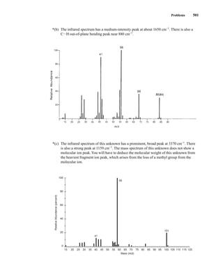 Problems 501
*(b) The infrared spectrum has a medium-intensity peak at about 1650 cm−1
. There is also a
CIH out-of-plane bending peak near 880 cm−1
.
*(c) The infrared spectrum of this unknown has a prominent, broad peak at 3370 cm−1
. There
is also a strong peak at 1159 cm−1
. The mass spectrum of this unknown does not show a
molecular ion peak. You will have to deduce the molecular weight of this unknown from
the heaviest fragment ion peak, which arises from the loss of a methyl group from the
molecular ion.
100
80
60
40
20
0
Relative
Abundance
(percent)
Mass (m/z)
15 20 25 30 35 40 45 50 55 60 65 70 75 80 85 90 95 100 105 110 115 120
41
59
101
14782_08_Ch8_p418-519.pp3.qxd 2/6/08 3:08 PM Page 501
 