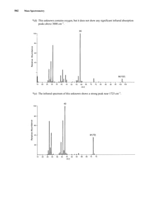 502 Mass Spectrometry
*(d) This unknown contains oxygen, but it does not show any significant infrared absorption
peaks above 3000 cm−1
.
*(e) The infrared spectrum of this unknown shows a strong peak near 1725 cm−1
.
14782_08_Ch8_p418-519.pp3.qxd 2/6/08 3:08 PM Page 502
 