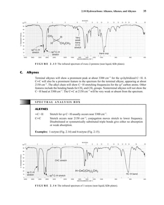 2.10 Hydrocarbons: Alkanes, Alkenes, and Alkynes 35
4000 3600 3200 2800 2400 2000 1800 1600 1400 1200 1000 800 600 400
WAVENUMBERS (CM–1)
2.5 3 4 5 6 7 8 9 10 11 12 13 14 15 16 19 25
100
90
80
70
60
50
40
30
20
10
0
MICRONS
%
TRANSMITTANCE
C C
–
–
CH2CH3
–
–
–
–
CH3 H
H
trans oop
sp3 C–H
stretch
sp2 C–H
stretch
Very
weak
trans
C C
stretch
–
–
–
F I G U R E 2 . 1 3 The infrared spectrum of trans-2-pentene (neat liquid, KBr plates).
Terminal alkynes will show a prominent peak at about 3300 cm−1
for the sp-hybridized CIH. A
CKC will also be a prominent feature in the spectrum for the terminal alkyne, appearing at about
2150 cm−1
. The alkyl chain will show CIH stretching frequencies for the sp3
carbon atoms. Other
features include the bending bands for CH2 and CH3 groups. Nonterminal alkynes will not show the
CIH band at 3300 cm−1
. The CKC at 2150 cm−1
will be very weak or absent from the spectrum.
C. Alkynes
S P E C T R A L A N A L Y S I S B O X
ALKYNES
KCIH Stretch for sp CIH usually occurs near 3300 cm−1
.
CKC Stretch occurs near 2150 cm−1
; conjugation moves stretch to lower frequency.
Disubstituted or symmetrically substituted triple bonds give either no absorption
or weak absorption.
Examples: 1-octyne (Fig. 2.14) and 4-octyne (Fig. 2.15).
4000 3600 3200 2800 2400 2000 1800 1600 1400 1200 1000 800 600 400
WAVENUMBERS (CM–1)
2.5 3 4 5 6 7 8 9 10 11 12 13 14 15 16 19 25
100
90
80
70
60
50
40
30
20
10
0
MICRONS
%
TRANSMITTANCE
H–C C(CH2)5
CH3
–
–
–
sp C–H
stretch sp3
C–H stretch
C C stretch
C–H bend
–
–
–
–
–
–
F I G U R E 2 . 1 4 The infrared spectrum of 1-octyne (neat liquid, KBr plates).
14782_02_Ch2_p015-104.pp2.qxd 1/25/08 10:27 AM Page 35
 