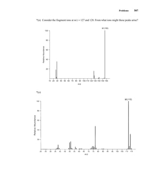 Problems 507
*(n) Consider the fragment ions at m/z = 127 and 128. From what ions might these peaks arise?
*(o)
100
80
60
40
20
Relative
Abundance
20 50
30
10 70 100
40 60 90 120 140 160
110 130 150
80
M (156)
m/z
14782_08_Ch8_p418-519.pp3.qxd 2/6/08 3:08 PM Page 507
 