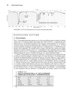 36 Infrared Spectroscopy
4000 3600 3200 2800 2400 2000 1800 1600 1400 1200 1000 800 600 400
WAVENUMBERS (CM–1)
2.5 3 4 5 6 7 8 9 10 11 12 13 14 15 16 19 25
100
90
80
70
60
50
40
30
20
10
0
MICRONS
%
TRANSMITTANCE
CH3CH2CH2–C C–CH2CH2CH3
–
–
–
No C C
stretch
sp3
C–H
stretch
–
–
–
F I G U R E 2 . 1 5 The infrared spectrum of 4-octyne (neat liquid, KBr plates).
D I S C U S S I O N S E C T I O N
CIH Stretch Region
The CIH stretching and bending regions are two of the most difficult regions to interpret in infrared
spectra. The CIH stretching region, which ranges from 3300 to 2750 cm−1
, is generally the more
useful of the two. As discussed in Section 2.4, the frequency of the absorption of CIH bonds is
a function mostly of the type of hybridization that is attributed to the bond. The sp-1s CIH bond
present in acetylenic compounds is stronger than the sp2
-1s bond present in CJC double-bond com-
pounds (vinyl compounds). This strength results in a larger vibrational force constant and a higher
frequency of vibration. Likewise, the sp2
-1s CIH absorption in vinyl compounds occurs at a higher
frequency than the sp3
-1s CIH absorption in saturated aliphatic compounds. Table 2.5 gives some
physical constants for various CIH bonds involving sp-, sp2
-, and sp3
-hybridized carbon.
As Table 2.5 demonstrates, the frequency at which the CIH absorption occurs indicates the type
of carbon to which the hydrogen is attached. Figure 2.16 shows the entire CIH stretching region.
Except for the aldehyde hydrogen, an absorption frequency of less than 3000 cm−1
usually implies a
saturated compound (only sp3
-1s hydrogens). An absorption frequency higher than 3000 cm−1
but
not above about 3150 cm−1
usually implies aromatic or vinyl hydrogens. However, cyclopropyl
CIH bonds, which have extra s character because of the need to put more p character into the ring
CIC bonds to reduce angle distortion, also give rise to absorption in the region of 3100 cm−1
.
Cyclopropyl hydrogens can easily be distinguished from aromatic hydrogens or vinyl hydrogens
by cross-reference to the CJC and CIH out-of-plane regions. The aldehyde CIH stretch appears
at lower frequencies than the saturated CIH absorptions and normally consists of two weak
TA B L E 2 . 5
PHYSICAL CONSTANTS FOR sp-, sp2
-, AND sp3
-HYBRIDIZED
CARBON AND THE RESULTING CIH ABSORPTION VALUES
Bond KCIH JCIH ICIH
Type sp-1s sp2
-1s sp3
-1s
Length 1.08 Å 1.10 Å 1.12 Å
Strength 506 kJ 444 kJ 422 kJ
IR frequency 3300 cm−1
∼3100 cm−1
∼2900 cm−1
14782_02_Ch2_p015-104.pp2.qxd 1/25/08 10:27 AM Page 36
 