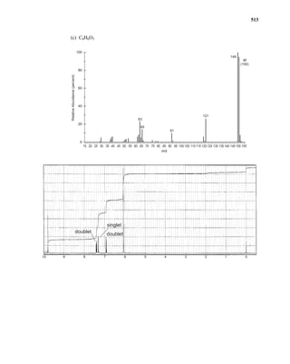 (c) C8H6O3
doublet doublet
singlet
10 9 8 7 6 5 4 3 2 1 0
100
80
60
40
20
0
Relative
Abundance
(percent)
m/z
20 25
15 30 35 40 45 50 55 60 65 70 75 80 85 90 95 100 105 110 115 120 125 130 135 140 145 150 155
65
63
91
121
149
M
(150)
513
14782_08_Ch8_p418-519.pp3.qxd 2/6/08 3:08 PM Page 513
 