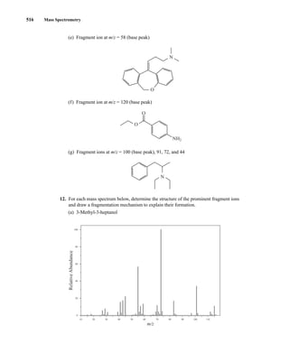 516 Mass Spectrometry
(e) Fragment ion at m/z = 58 (base peak)
(f) Fragment ion at m/z = 120 (base peak)
(g) Fragment ions at m/z = 100 (base peak), 91, 72, and 44
12. For each mass spectrum below, determine the structure of the prominent fragment ions
and draw a fragmentation mechanism to explain their formation.
(a) 3-Methyl-3-heptanol
10 20 30 40 50 60 70 80 90 100 110
m/z
Relative
Abundance
100
80
60
40
20
0
N
O
O
NH2
N
O
14782_08_Ch8_p418-519.pp3.qxd 2/6/08 3:08 PM Page 516
 