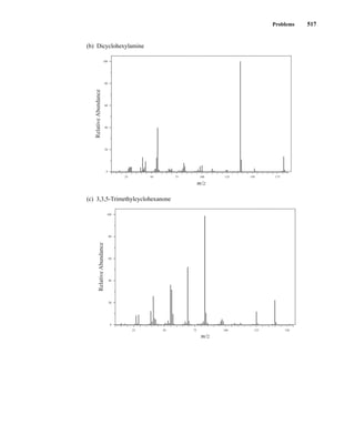 Problems 517
(b) Dicyclohexylamine
(c) 3,3,5-Trimethylcyclohexanone
25 50 75 100 125 150
80
60
40
20
0
100
m/z
Relative
Abundance
25 50 75 100 125 150 175
80
60
40
20
0
100
m/z
Relative
Abundance
14782_08_Ch8_p418-519.pp3.qxd 2/6/08 3:09 PM Page 517
 