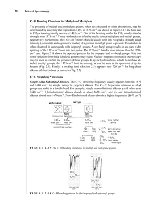 38 Infrared Spectroscopy
CIH Bending Vibrations for Methyl and Methylene
The presence of methyl and methylene groups, when not obscured by other absorptions, may be
determined by analyzing the region from 1465 to 1370 cm−1
. As shown in Figure 2.17, the band due
to CH2 scissoring usually occurs at 1465 cm−1
. One of the bending modes for CH3 usually absorbs
strongly near 1375 cm−1
. These two bands can often be used to detect methylene and methyl groups,
respectively. Furthermore, the 1375-cm−1
methyl band is usually split into two peaks of nearly equal
intensity (symmetric and asymmetric modes) if a geminal dimethyl group is present. This doublet is
often observed in compounds with isopropyl groups. A tert-butyl group results in an even wider
splitting of the 1375-cm−1
band into two peaks. The 1370-cm−1
band is more intense than the 1390-
cm−1
one. Figure 2.18 shows the expected patterns for the isopropyl and tert-butyl groups. Note that
some variation from these idealized patterns may occur. Nuclear magnetic resonance spectroscopy
may be used to confirm the presence of these groups. In cyclic hydrocarbons, which do not have at-
tached methyl groups, the 1375-cm−1
band is missing, as can be seen in the spectrum of cyclo-
hexane (Fig. 2.9). Finally, a rocking band (Section 2.3) appears near 720 cm−1
for long-chain
alkanes of four carbons or more (see Fig. 2.7).
CJC Stretching Vibrations
Simple Alkyl-Substituted Alkenes. The CJC stretching frequency usually appears between 1670
and 1640 cm−1
for simple noncyclic (acyclic) alkenes. The CJC frequencies increase as alkyl
groups are added to a double bond. For example, simple monosubstituted alkenes yield values near
1640 cm−1
, 1,1-disubstituted alkenes absorb at about 1650 cm−1
, and tri- and tetrasubstituted
alkenes absorb near 1670 cm−1
. Trans-Disubstituted alkenes absorb at higher frequencies (1670 cm−1
)
1500 1400 1300
CH3–C–
CH3
CH3
–
–
(CM–1)
1500 1400 1300
(CM–1)
CH–
–
CH3
CH3
–
F I G U R E 2 . 1 8 CIH bending patterns for the isopropyl and tert-butyl groups.
F I G U R E 2 . 1 7 The CIH bending vibrations for methyl and methylene groups.
14782_02_Ch2_p015-104.pp2.qxd 1/25/08 10:27 AM Page 38
 