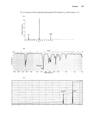 Problems 533
*3. UV spectrum of this compound is determined in 95% ethanol: lmax 280 nm (log e =1.3).
(b)
(a)
(c)
quartet triplet
14782_09_Ch9_p520-586.pp3.qxd 2/6/08 9:05 PM Page 533
 