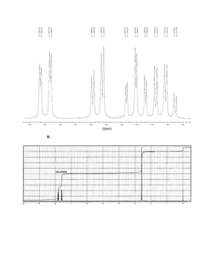 B.
doublets
7.64 7.60 7.56 7.52 7.48 7.44 7.40 7.36 7.32 7.28 7.24
(ppm)
2276.12
2277.40
2209.14
2244.41
2242.49
2236.83
2234.91
2210.42
2216.54
2217.82
2283.88
2285.26
2201.56
2202.93
2193.15
2195.07
2185.39
2187.22
2177.99
2179.81
14782_09_Ch9_p520-586.pp3.qxd 2/6/08 9:06 PM Page 544
 