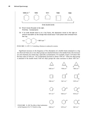 40 Infrared Spectroscopy
Significant increases in the frequency of the absorption of a double bond contained in a ring
are observed when one or two alkyl groups are attached directly to the double bond. The increases
are most dramatic for small rings, especially cyclopropenes. For example, Figure 2.20 shows that
the base value of 1656 cm−1
for cyclopropene increases to about 1788 cm−1
when one alkyl group
is attached to the double bond; with two alkyl groups the value increases to about 1883 cm−1
.
1656 cm–1
1675 cm–1
R
R
1641 cm–1
R
1566 cm–1
1788 cm–1
R
1883 cm–1
R R
1679 cm–1
R
R
1681 cm–1
R
R
1675 cm–1
R
1650 cm–1
R
1611 cm–1
1646 cm–1
F I G U R E 2 . 2 0 The effect of alkyl substitution
on the frequency of a CJC bond in a ring.
F I G U R E 2 . 1 9 CJC stretching vibrations in endocyclic systems.
14782_02_Ch2_p015-104.pp2.qxd 1/25/08 10:27 AM Page 40
 