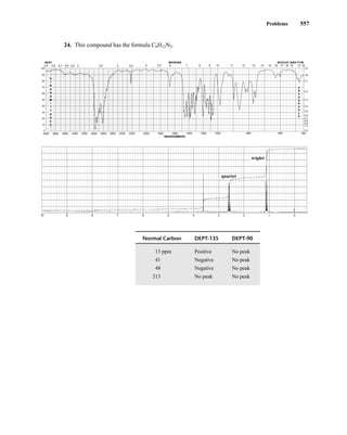 Problems 557
24. This compound has the formula C6H12N2.
Normal Carbon DEPT-135 DEPT-90
13 ppm Positive No peak
41 Negative No peak
48 Negative No peak
213 No peak No peak
10 9 8 7 6 5 4 3 2 1 0
quartet
triplet
600 450
4000 3800 3600 3400 3200 3000 2800 2600 2200
2400 2000 1800 1600 1400 1200 1000 800
WAVENUMBERS
90
100
2.5 2.6 2.7 2.8 2.9 3.5 4 4.5
3
NEAT
5 5.5 6 7 8 9 10 11 12 13 14 15 16 17 18 19 21
.05
0.0
0.1
0.2
0.3
0.4
0.5
0.6
0.7
0.8
0.9
1.0
2.0
22
80
70
60
50
40
30
20
10
0
MICRONS
A
B
S
O
R
B
A
N
C
E
%
T
R
A
N
S
M
I
T
T
A
N
C
E
NICOLET 20SX FT-IR
14782_09_Ch9_p520-586.pp3.qxd 2/6/08 9:08 PM Page 557
 