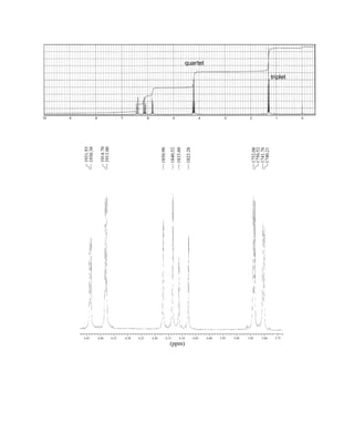 6.45 6.40 6.35 6.30 6.25 6.20 6.15 6.10 6.05 6.00 5.95 5.90 5.85 5.80 5.75
(ppm)
1931.93
1930.38
1850.98
1840.52
1833.60
1823.28
1914.70
1913.00
1752.08
1750.52
1741.76
1740.21
7
8
9
10 6 5 4 3 2 1 0
quartet
triplet
14782_09_Ch9_p520-586.pp3.qxd 2/6/08 9:09 PM Page 563
 