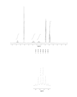 2.6 2.4 2.2 2.0 1.8 1.6 1.4 1.2 1.0 0.8 0.6 0.4 0.2 0.0
(ppm)
2.40 2.36 2.32 2.28
685.36
692.18
699.06
705.90
712.78
719.63
(ppm)
14782_09_Ch9_p520-586.pp3.qxd 2/6/08 9:09 PM Page 565
 