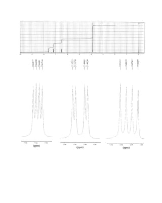 2267.16
2152.55
2151.70
2149.05
2148.20
1951.15
1949.39
1947.65
1945.89
2268.01
2268.90
2269.77
6.510 6.500 6.490 6.480
(ppm)
7.180 7.170 7.160 7.150
(ppm)
7.570 7.560 7.550
(ppm)
14782_09_Ch9_p520-586.pp3.qxd 2/6/08 9:09 PM Page 571
 