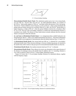42 Infrared Spectroscopy
Monosubstituted Double Bonds (Vinyl). This substitution pattern gives rise to two strong bands,
one near 990 cm−1
and the other near 910 cm−1
for alkyl-substituted alkenes. An overtone of
the 910-cm−1
band usually appears at 1820 cm−1
and helps confirm the presence of the vinyl group.
The 910-cm−1
band is shifted to a lower frequency, as low as 810 cm−1
, when a group attached to the
double bond can release electrons by a resonance effect (Cl, F, OR). The 910-cm−1
group shifts to a
higher frequency, as high as 960 cm−1
, when the group withdraws electrons by a resonance effect
(CJO, CKN). The use of the out-of-plane vibrations to confirm the monosubstituted structure is
considered very reliable. The absence of these bands almost certainly indicates that this structural
feature is not present within the molecule.
cis- and trans-1,2-Disubstituted Double Bonds. A cis arrangement about a double bond gives one
strong band near 700 cm−1
, while a trans double bond absorbs near 970 cm−1
. This kind of information
can be valuable in the assignment of stereochemistry about the double bond (see Figs. 2.12 and 2.13).
1,1-Disubstituted Double Bonds. One strong band near 890 cm−1
is obtained for a gem-dialkyl-
substituted double bond. When electron-releasing or electron-withdrawing groups are attached to
the double bond, shifts similar to that just given for monosubstituted double bonds are observed.
Trisubstituted Double Bonds. One medium-intensity band near 815 cm−1
is obtained.
Tetrasubstituted Double Bonds. These alkenes do not give any absorption in this region because of
the absence of a hydrogen atom on the double bond. In addition, the CJC stretching vibration is
very weak (or absent) at about 1670 cm−1
in these highly substituted systems.
Figure 2.22 shows the CIH out-of-plane bending vibrations for substituted alkenes, together
with the frequency ranges.
C
C
C
H
H
H out-of-plane bending
F I G U R E 2 . 2 2 The CIH out-of-plane bending vibrations for substituted alkenes.
14782_02_Ch2_p015-104.pp2.qxd 1/25/08 10:27 AM Page 42
 