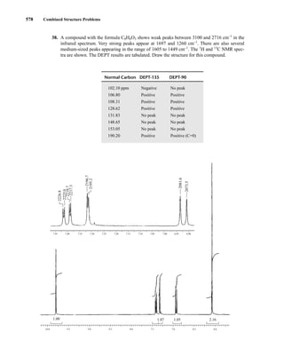 38. A compound with the formula C8H6O3 shows weak peaks between 3100 and 2716 cm–1
in the
infrared spectrum. Very strong peaks appear at 1697 and 1260 cm–1
. There are also several
medium-sized peaks appearing in the range of 1605 to 1449 cm–1
. The 1
H and 13
C NMR spec-
tra are shown. The DEPT results are tabulated. Draw the structure for this compound.
1.00 1.07 1.05 2.16
10.0 9.5 9.0 8.5 8.0 7.5 7.0 6.5 6.0
7.45 7.40 7.35 7.30 7.25 7.20 7.15 7.10 7.05 7.00 6.95 6.90
2225.0
2217.3
2196.7
2081.6
2073.5
2226.8
2218.7
2195.2
Normal Carbon DEPT-135 DEPT-90
102.10 ppm Negative No peak
106.80 Positive Positive
108.31 Positive Positive
128.62 Positive Positive
131.83 No peak No peak
148.65 No peak No peak
153.05 No peak No peak
190.20 Positive Positive (C=0)
578 Combined Structure Problems
14782_09_Ch9_p520-586.pp3.qxd 2/6/08 9:09 PM Page 578
 