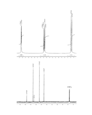 130
140
150
160
170 120 110 100 90 80 70
157.09
145.43
133.62
124.87
CDCl3
143.31
9.2
9.3
0.98 1.10 1.11
9.0
9.1 8.9 8.8 8.7 8.6 8.5 8.4 8.3 8.2 8.1 8.0 7.9 7.8 7.7 7.6 7.5
2776.2
2774.0
2550.4
2538.6
2547.5
2541.6
2279.0
2270.2
14782_09_Ch9_p520-586.pp3.qxd 2/6/08 9:09 PM Page 583
 
