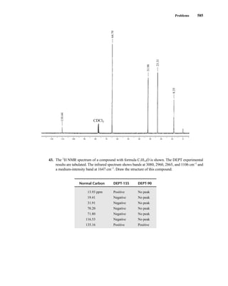 Problems 585
43. The 1
H NMR spectrum of a compound with formula C7H14O is shown. The DEPT experimental
results are tabulated. The infrared spectrum shows bands at 3080, 2960, 2865, and 1106 cm–1
and
a medium-intensity band at 1647 cm–1
. Draw the structure of this compound.
Normal Carbon DEPT-135 DEPT-90
13.93 ppm Positive No peak
19.41 Negative No peak
31.91 Negative No peak
70.20 Negative No peak
71.80 Negative No peak
116.53 Negative No peak
135.16 Positive Positive
120 110 100 90 80 70 60 50 40 30 20 10 0
110.44
64.70
31.98
23.31
8.35
CDCl3
14782_09_Ch9_p520-586.pp3.qxd 2/6/08 9:09 PM Page 585
 