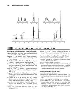 586 Combined Structure Problems
Books that Contain Combined Spectral Problems
Ault, A., Problems in Organic Structural Determination,
McGraw–Hill, New York, 1967.
Banks, R. C., E. R. Matjeka, and G. Mercer, Introductory
Problems in Spectroscopy, Benjamin/Cummings, Menlo
Park, CA, 1980.
Davis, R., and C. H. J. Wells, Spectral Problems in Organic
Chemistry, Chapman and Hall, New York, 1984.
Field, L. D., S. Sternhell, and J. R. Kalman, Organic
Structures from Spectra, 2nd ed., John Wiley and Sons,
Chichester, England, 1995.
Fuchs, P. L., and C. A. Bunnell, Carbon-13 NMR Based
Organic Spectral Problems, John Wiley and Sons, New
York, 1979.
Shapiro, R. H., and C. H. DePuy, Exercises in Organic
Spectroscopy, 2nd ed., Holt, Rinehart and Winston, New
York, 1977.
Silverstein, R. M., F. X. Webster, and D. J. Kiemle,
Spectrometric Identification of Organic Compounds,
7th ed., John Wiley and Sons, New York, 2005.
Sternhell, S., and J. R. Kalman, Organic Structures from
Spectra, John Wiley and Sons, Chichester, England,
1986.
Tomasi, R. A., A Spectrum of Spectra, Sunbelt RT, Inc.,
Tulsa, OK, 1992.
S O U R C E S O F A D D I T I O N A L P R O B L E M S
Williams, D. H., and I. Fleming, Spectroscopic Methods in
Organic Chemistry, 4th ed., McGraw–Hill, London, 1987.
Websites that Have Combined Spectral Problems
http://www.nd.edu/~smithgrp/structure/workbook.html
The Smith group at the University of Notre Dame has a
number of combined problems.
http://www.chem.ucla.edu/~webspectra/
The UCLA Department of Chemistry and Biochemistry in
connection with Cambridge University Isotopes
Laboratories maintains a website with combined problems.
They provide links to other sites with problems.
Websites that Have Spectral Data
http://webbook.nist.gov/chemistry/
National Institute of Standards and Technology (NIST). The
site includes gas phase infrared spectra and mass spectral
data.
http://www.aist.go.jp/RIODB/SDBS/cgi-bin/cre_index.cgi
Integrated Spectral Data Base System for Organic
Compounds, National Institute of Materials and
Chemical Research, Tsukuba, Ibaraki 305-8565, Japan.
This database includes infrared, mass spectra, and NMR
data (proton and carbon-13).
0.77 1.93 2.21 2.35 2.242.25 3.32
6.0 5.5 5.0 4.5 4.0 3.5 3.0 2.5 2.0 1.5 1.0 0.5
5.3 5.2 5.1 4.0 3.9 1.6 1.5 1.4 1.3
14782_09_Ch9_p520-586.pp3.qxd 2/6/08 9:10 PM Page 586
 