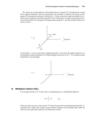 10.5 Determining the Number of Attached Hydrogens 599
If we examine the fate of a 13
C atom with two attached protons, we find different behavior:
In this case, there are three vectors for the 13
C nucleus because the two attached protons split the 13
C
resonance into a triplet. One of these vectors remains stationary in the rotating frame, while the
other two move apart with a speed of J revolutions per second.
C H
H 1JCH
B. Methylene Carbons (CH2)
The vectors are moving relative to the rotating frame at a speed of J/2 revolutions per second
but in opposite directions. The time required for one revolution is therefore the inverse of this
speed or 2/J seconds per revolution. At time ⎯
1
4
⎯(2/J), = ⎯
1
2
⎯J the vectors have made one-fourth of a rev-
olution and are opposite each other along the X⬘ axis. At this point, no signal is detected by the re-
ceiver because there is no component of magnetization along the Y⬘ axis (the resultant of these two
vectors is zero).
At time ⎯
1
2
⎯(2/J) = 1/J, the vectors have realigned along the Y⬘ axis but in the negative direction. An
inverted peak would be produced if we collected signal at that time. So, if t = 1/J, a methine carbon
should show an inverted peak.
Z
Y'
X'
Detector
t = 1
J
Z
Y'
X'
Detector
Fast
Slow
t = 1
2J
14782_10_Ch10_p587-657.pp2.qxd 2/6/08 3:10 PM Page 599
 