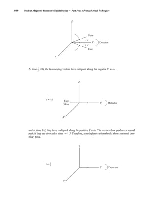 600 Nuclear Magnetic Resonance Spectroscopy • Part Five: Advanced NMR Techniques
At time ⎯
1
2
⎯(1/J), the two moving vectors have realigned along the negative Y⬘ axis,
and at time 1/J, they have realigned along the positive Y axis. The vectors thus produce a normal
peak if they are detected at time t = 1/J. Therefore, a methylene carbon should show a normal (pos-
itive) peak.
Z
Y'
X'
Detector
t = 1
J
Z
Y'
X'
Detector
t = J
1
2 Fast
Slow
Z
Y'
X'
Detector
− J
+ J
Slow
Fast
14782_10_Ch10_p587-657.pp2.qxd 2/6/08 3:10 PM Page 600
 