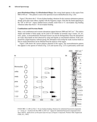 46 Infrared Spectroscopy
para-Disubstituted Rings (1,4-Disubstituted Rings). One strong band appears in the region from
800 to 850 cm−1
. This pattern is seen in the spectrum of para-diethylbenzene (Fig. 2.26).
Figure 2.28a shows the CIH out-of-plane bending vibrations for the common substitution patterns
already given plus some others, together with the frequency ranges. Note that the bands appearing in
the 720- to 667-cm−1
region (shaded boxes) actually result from CJC out-of-plane ring bending
vibrations rather than from CIH out-of-plane bending.
Combinations and Overtone Bands
Many weak combination and overtone absorptions appear between 2000 and 1667 cm−1
. The relative
shapes and number of these peaks can be used to tell whether an aromatic ring is mono-, di-, tri-,
tetra-, penta-, or hexasubstituted. Positional isomers can also be distinguished. Since the absorptions
are weak, these bands are best observed by using neat liquids or concentrated solutions. If the com-
pound has a high-frequency carbonyl group, this absorption will overlap the weak overtone bands so
that no useful information can be obtained from the analysis of the region.
Figure 2.28b shows the various patterns obtained in this region. The monosubstitution pattern
that appears in the spectra of toluene (Fig. 2.23) and styrene (Fig. 2.27) is particularly useful and
(b)
2000 1667 cm–1
Mono-
m-
p-
1,3,5-
1,2,4-
1,2,3,5-
Penta-
Hexa-
Tri-
1,2,3-
Tetra-
1,2,3,4-
1,2,4,5-
Di-
o-
900 800 700 cm–1
(a)
Monosubst.
ortho
meta
para
1,2,4
1,2,3
1,3,5 m
s
m
s
m s
s
s s
s
m s s
F I G U R E 2 . 2 8 (a) The CIH out-of-plane bending vibrations for substituted benzenoid compounds.
(s = strong, m = medium) (b) The 2000- to 1667-cm−1
region for substituted benzenoid compounds (from
Dyer, John R., Applications of Absorption Spectroscopy of Organic Compounds, Prentice–Hall, Englewood
Cliffs, N.J., 1965).
14782_02_Ch2_p015-104.pp2.qxd 1/25/08 10:27 AM Page 46
 