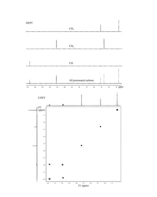 Introduction to Spectroscopy 4e by Pavia.pdf