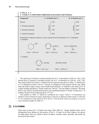 50 Infrared Spectroscopy
2.13 ETHERS
Ethers show at least one CIO band in the range 1300–1000 cm−1
. Simple aliphatic ethers can be
distinguished from alkanes by the presence of the CIO band. In all other respects, the spectra
of simple ethers look very similar to those of alkanes. Aromatic ethers, epoxides, and acetals are
discussed in this section.
TA B L E 2 . 7
CIO AND OIH STRETCHING VIBRATIONS IN ALCOHOLS AND PHENOLS
Compound CIO Stretch (cm–1
) OIH Stretch (cm–1
)
Phenols 1220 3610
3° Alcohols (saturated) 1150 3620
2° Alcohols (saturated) 1100 3630
1° Alcohols (saturated) 1050 3640
Unsaturation on adjacent carbons or a cyclic structure lowers the frequency of CIO absorption.
2° examples:
1° examples:
CH2OH HC CCH2OH
1050 1017 cm–1 1050 1030 cm–1
CHCH3
OH OH
OH
H2C CHCHCH3
1100 1070 cm–1 1100 1070 cm–1 1100 1060 cm–1
The spectrum of 1-hexanol, a primary alcohol, has its CIO absorption at 1058 cm−1
(Fig. 2.29),
whereas that of 2-butanol, a secondary alcohol, has its CIO absorption at 1109 cm−1
(Fig. 2.30).
Thus, both alcohols have their CIO bands near the expected values given in Table 2.7. Phenols give
a CIO absorption at about 1220 cm−1
because of conjugation of the oxygen with the ring, which
shifts the band to higher energy (more double-bond character). In addition to this band, an OIH
in-plane bending absorption is usually found near 1360 cm−1
for neat samples of phenols. This latter
band is also found in alcohols determined as neat (undiluted) liquids. It usually overlaps the CIH
bending vibration for the methyl group at 1375 cm−1
.
The numbers in Table 2.7 should be considered base values. These CIO absorptions are
shifted to lower frequencies when unsaturation is present on adjacent carbon atoms or when the
OIH is attached to a ring. Shifts of 30 to 40 cm−1
from the base values are common, as seen in
some selected examples in Table 2.7.
Decrease
←⎯⎯
Increase
←⎯⎯
14782_02_Ch2_p015-104.pp2.qxd 1/25/08 10:27 AM Page 50
 