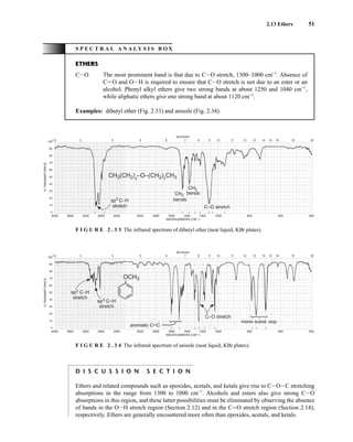 2.13 Ethers 51
S P E C T R A L A N A L Y S I S B O X
ETHERS
CIO The most prominent band is that due to CIO stretch, 1300–1000 cm−1
. Absence of
CJO and OIH is required to ensure that CIO stretch is not due to an ester or an
alcohol. Phenyl alkyl ethers give two strong bands at about 1250 and 1040 cm−1
,
while aliphatic ethers give one strong band at about 1120 cm−1
.
Examples: dibutyl ether (Fig. 2.33) and anisole (Fig. 2.34).
4000 3600 3200 2800 2400 2000 1800 1600 1400 1200 1000 800 600 400
WAVENUMBERS (CM–1)
2.5 3 4 5 6 7 8 9 10 11 12 13 14 15 16 19 25
100
90
80
70
60
50
40
30
20
10
0
MICRONS
%
TRANSMITTANCE
CH3(CH2)3
–O–(CH2)3
CH3
sp3
C–H
stretch
CH2
bends
CH3
bends
C–O stretch
F I G U R E 2 . 3 3 The infrared spectrum of dibutyl ether (neat liquid, KBr plates).
4000 3600 3200 2800 2400 2000 1800 1600 1400 1200 1000 800 600 400
WAVENUMBERS (CM–1)
2.5 3 4 5 6 7 8 9 10 11 12 13 14 15 16 19 25
100
90
80
70
60
50
40
30
20
10
0
MICRONS
%
TRANSMITTANCE
sp2 C–H
stretch
OCH3
aromatic C C
–
–
C–O stretch
mono subst. oop
sp3 C–H
stretch
F I G U R E 2 . 3 4 The infrared spectrum of anisole (neat liquid, KBr plates).
D I S C U S S I O N S E C T I O N
Ethers and related compounds such as epoxides, acetals, and ketals give rise to CIOIC stretching
absorptions in the range from 1300 to 1000 cm−1
. Alcohols and esters also give strong CIO
absorptions in this region, and these latter possibilities must be eliminated by observing the absence
of bands in the OIH stretch region (Section 2.12) and in the CJO stretch region (Section 2.14),
respectively. Ethers are generally encountered more often than epoxides, acetals, and ketals.
14782_02_Ch2_p015-104.pp2.qxd 1/25/08 10:27 AM Page 51
 