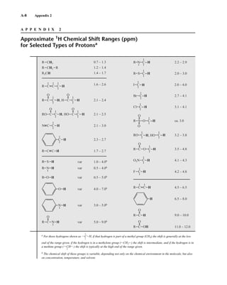 Introduction to Spectroscopy 4e by Pavia.pdf
