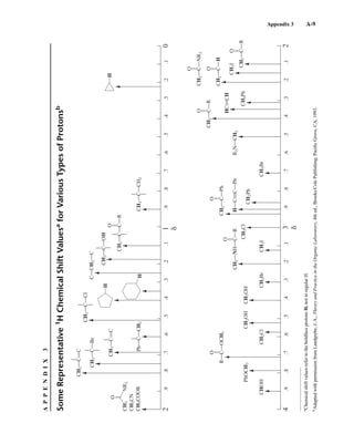 Introduction to Spectroscopy 4e by Pavia.pdf