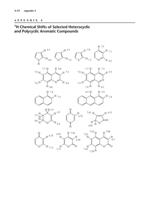 Introduction to Spectroscopy 4e by Pavia.pdf