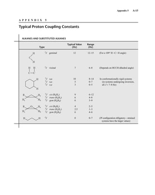 Introduction to Spectroscopy 4e by Pavia.pdf
