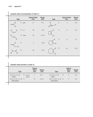 Introduction to Spectroscopy 4e by Pavia.pdf