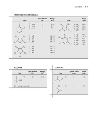 Introduction to Spectroscopy 4e by Pavia.pdf