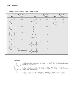 Introduction to Spectroscopy 4e by Pavia.pdf