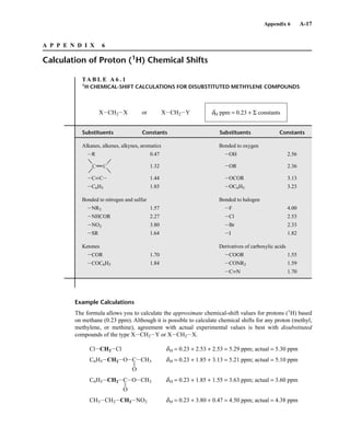 Introduction to Spectroscopy 4e by Pavia.pdf