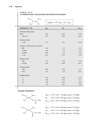 Introduction to Spectroscopy 4e by Pavia.pdf