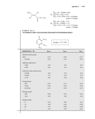 Introduction to Spectroscopy 4e by Pavia.pdf
